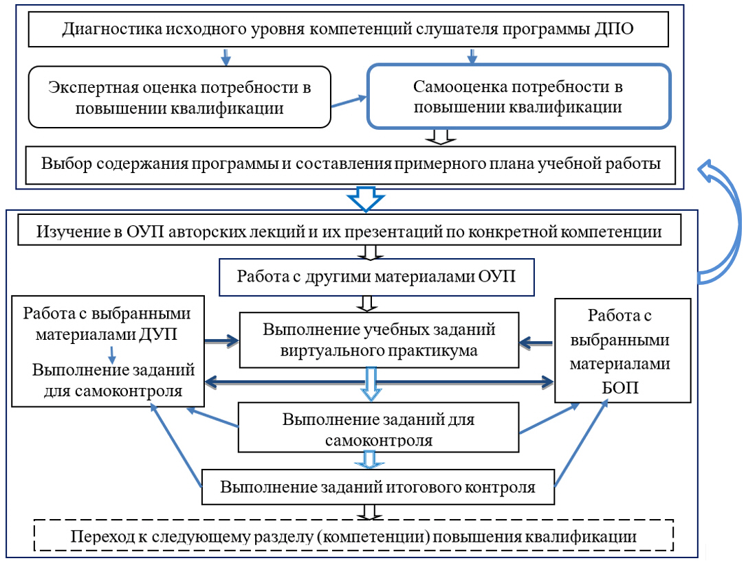 Инженерные квалификации. Повышения квалификации инженера конструктора. Основные задачи инженера конструктора. Квалификация инженер. Уровни квалификации инженеров.